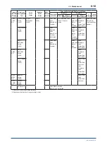 Preview for 121 page of YOKOGAWA DPharp EJXC40A User Manual