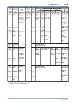 Preview for 122 page of YOKOGAWA DPharp EJXC40A User Manual