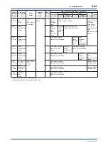 Preview for 127 page of YOKOGAWA DPharp EJXC40A User Manual