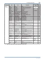 Preview for 130 page of YOKOGAWA DPharp EJXC40A User Manual