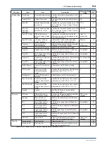 Preview for 131 page of YOKOGAWA DPharp EJXC40A User Manual