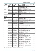 Preview for 132 page of YOKOGAWA DPharp EJXC40A User Manual