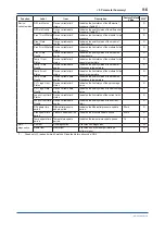 Preview for 133 page of YOKOGAWA DPharp EJXC40A User Manual