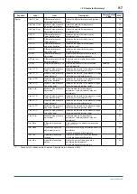 Preview for 134 page of YOKOGAWA DPharp EJXC40A User Manual