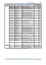 Preview for 136 page of YOKOGAWA DPharp EJXC40A User Manual