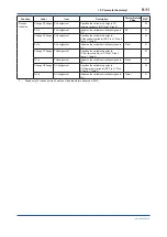 Preview for 138 page of YOKOGAWA DPharp EJXC40A User Manual