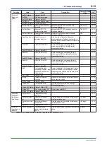 Preview for 140 page of YOKOGAWA DPharp EJXC40A User Manual