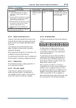 Preview for 143 page of YOKOGAWA DPharp EJXC40A User Manual