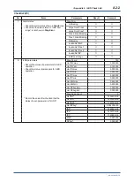 Preview for 146 page of YOKOGAWA DPharp EJXC40A User Manual