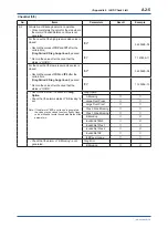 Preview for 149 page of YOKOGAWA DPharp EJXC40A User Manual