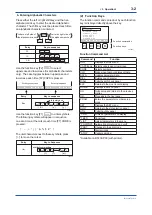 Preview for 10 page of YOKOGAWA DPharp Series User Manual