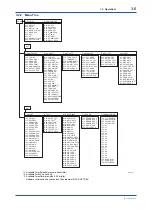 Preview for 13 page of YOKOGAWA DPharp Series User Manual