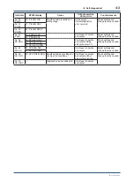 Preview for 33 page of YOKOGAWA DPharp Series User Manual