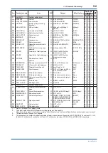 Preview for 35 page of YOKOGAWA DPharp Series User Manual