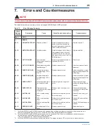 Preview for 30 page of YOKOGAWA Dpharp vigilantplant EJA Series Manual