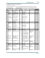 Preview for 32 page of YOKOGAWA Dpharp vigilantplant EJA Series Manual