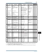 Preview for 33 page of YOKOGAWA Dpharp vigilantplant EJA Series Manual