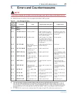 Предварительный просмотр 30 страницы YOKOGAWA Dpharp vigilantplant EJA110A User Manual