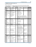 Предварительный просмотр 32 страницы YOKOGAWA Dpharp vigilantplant EJA110A User Manual