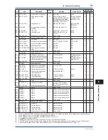 Предварительный просмотр 33 страницы YOKOGAWA Dpharp vigilantplant EJA110A User Manual