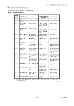 Preview for 55 page of YOKOGAWA Dpharp vigilantplant EJA115 User Manual