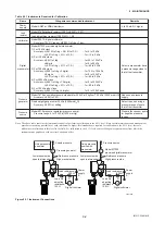 Preview for 57 page of YOKOGAWA Dpharp vigilantplant EJA115 User Manual