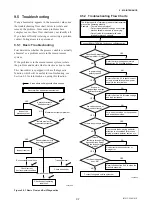 Preview for 62 page of YOKOGAWA Dpharp vigilantplant EJA115 User Manual