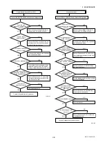 Preview for 63 page of YOKOGAWA Dpharp vigilantplant EJA115 User Manual