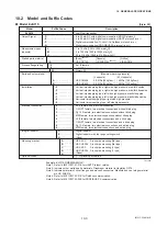 Preview for 66 page of YOKOGAWA Dpharp vigilantplant EJA115 User Manual