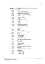 Preview for 80 page of YOKOGAWA Dpharp vigilantplant EJA115 User Manual