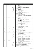 Preview for 83 page of YOKOGAWA Dpharp vigilantplant EJA115 User Manual