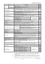 Preview for 66 page of YOKOGAWA Dpharp vigilantplant EJA310A User Manual