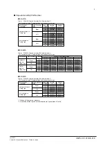 Preview for 74 page of YOKOGAWA Dpharp vigilantplant EJA310A User Manual