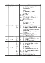 Preview for 76 page of YOKOGAWA Dpharp vigilantplant EJA310A User Manual