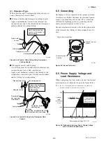 Предварительный просмотр 27 страницы YOKOGAWA Dpharp vigilantplant EJA510A User Manual