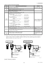 Предварительный просмотр 51 страницы YOKOGAWA Dpharp vigilantplant EJA510A User Manual