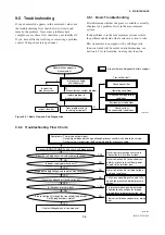 Предварительный просмотр 55 страницы YOKOGAWA Dpharp vigilantplant EJA510A User Manual