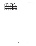 Preview for 36 page of YOKOGAWA DpharpEJX vigilantplant EJX Series Manual