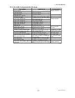 Preview for 39 page of YOKOGAWA DpharpEJX vigilantplant EJX Series Manual