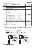 Preview for 38 page of YOKOGAWA DpharpEJX vigilantplant EJX110 User Manual