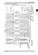 Предварительный просмотр 29 страницы YOKOGAWA DR130 User Manual