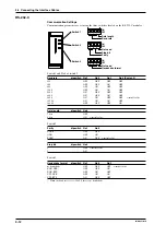 Preview for 54 page of YOKOGAWA DR130 User Manual