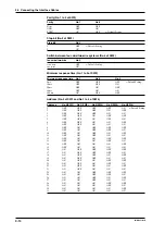 Preview for 56 page of YOKOGAWA DR130 User Manual