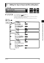 Предварительный просмотр 91 страницы YOKOGAWA DR130 User Manual