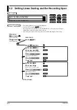 Предварительный просмотр 94 страницы YOKOGAWA DR130 User Manual