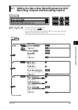 Предварительный просмотр 100 страницы YOKOGAWA DR130 User Manual