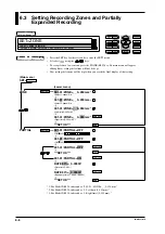 Предварительный просмотр 105 страницы YOKOGAWA DR130 User Manual