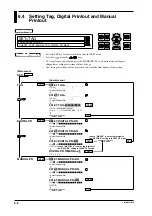 Предварительный просмотр 107 страницы YOKOGAWA DR130 User Manual