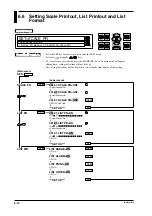 Предварительный просмотр 111 страницы YOKOGAWA DR130 User Manual