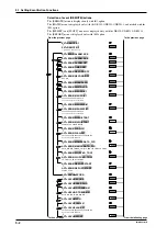 Preview for 126 page of YOKOGAWA DR130 User Manual